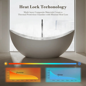 MonBlari TW-8618 Solid Surface Double Slipper Bathtub 1800mm